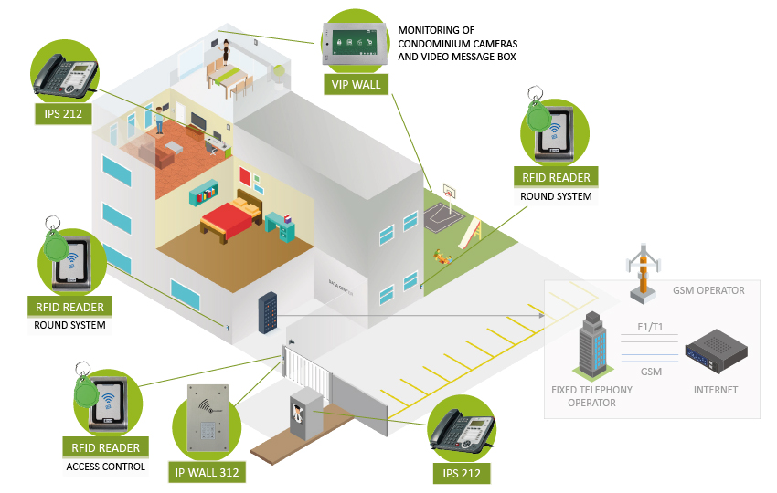 IP WALL SERIES | Get to know the Khomp line of panel IP communicators