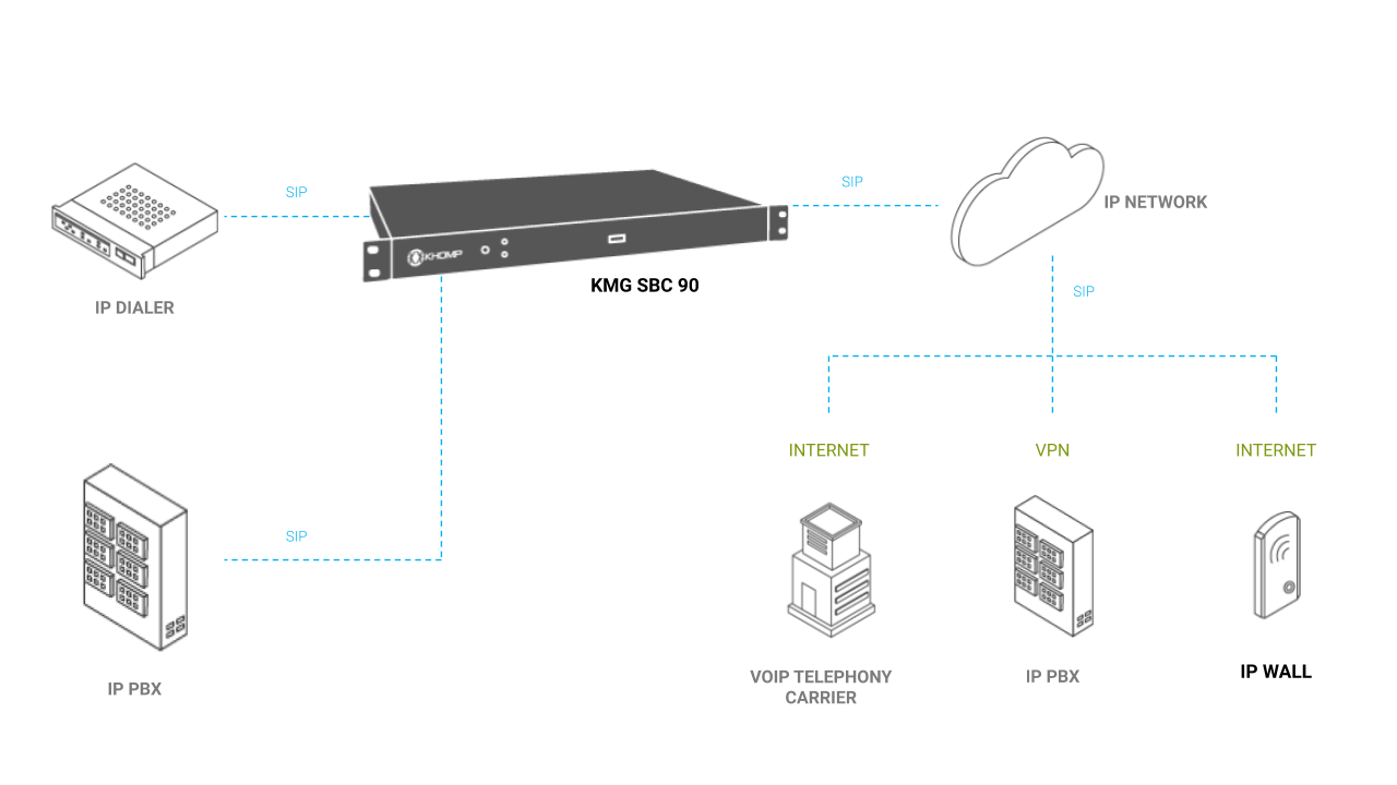 KMG SBC 90 Application Model